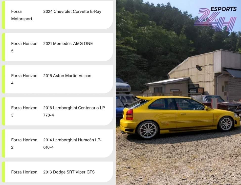 Bảng tổng hợp phần thưởng lòng trung thành trong Forza Horizon 6