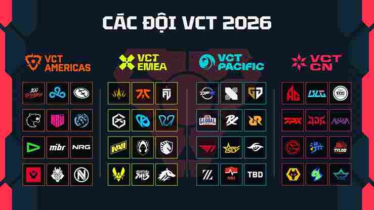 Các đội VCT EMEA Stage 1 2026
