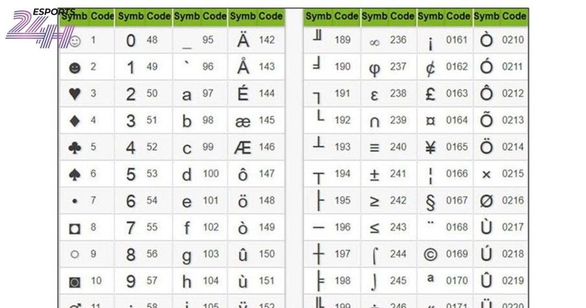 Cách chèn kí tự đặc biệt vào tên