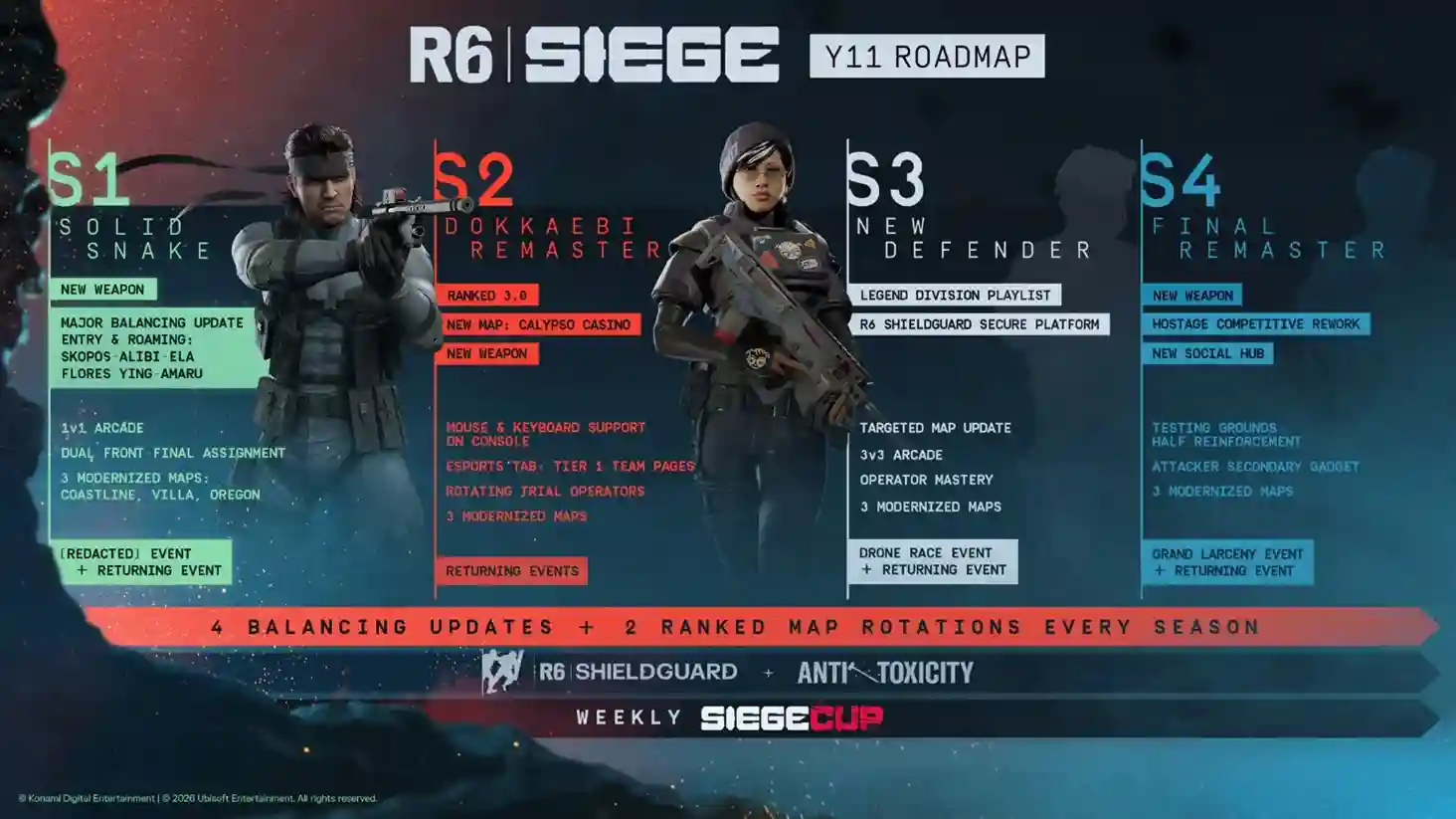 Cập nhật cân bằng sức mạnh Operators và vũ khí giữa mùa giải Year 11
