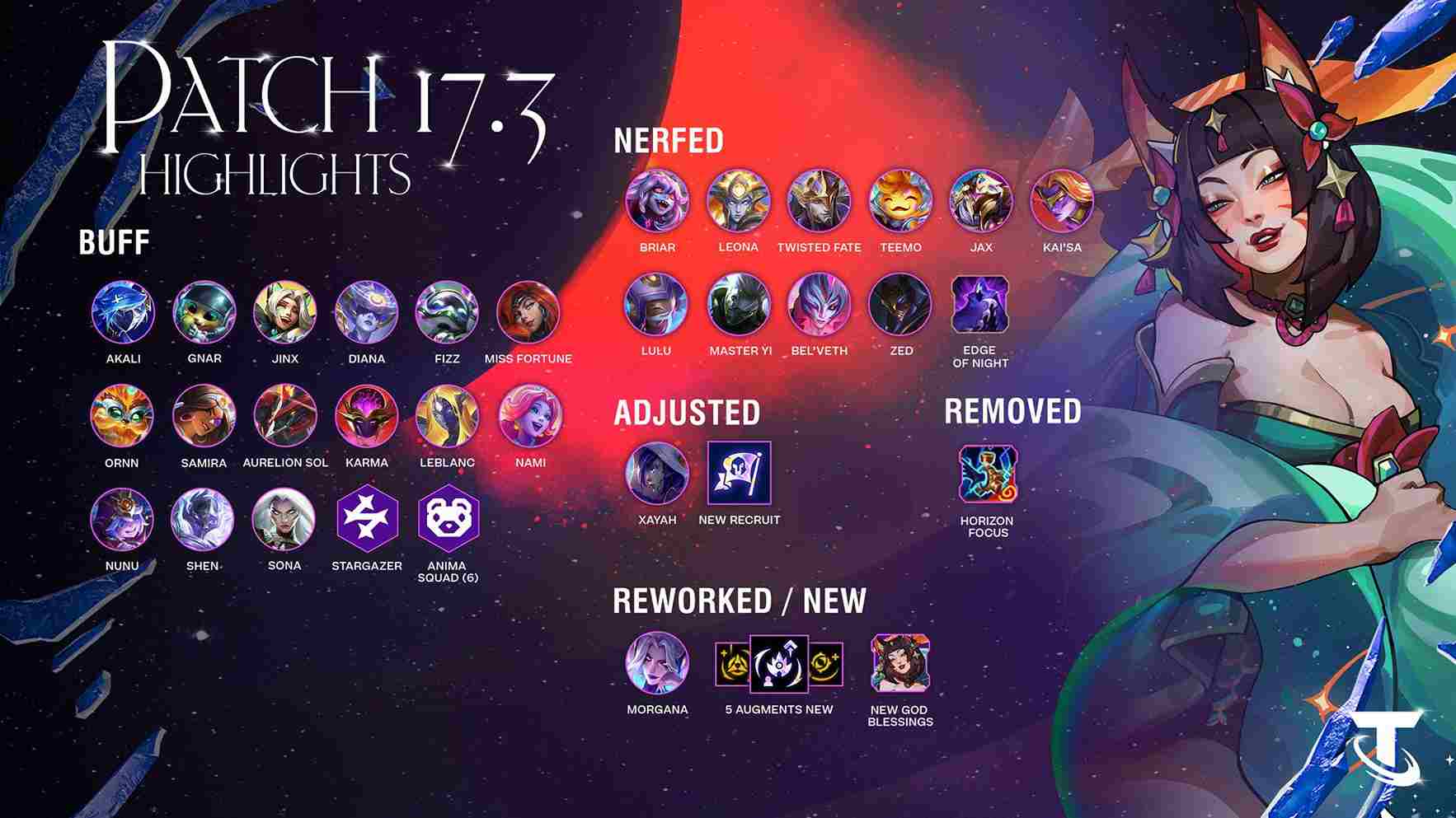 Chi Tiết Bản Cập Nhật TFT Patch 17.3: Meta Học Giả Lên Ngôi, Cảnh Vệ Bị Kìm Hãm Chi tiết bản cập nhật TFT Patch 17.3