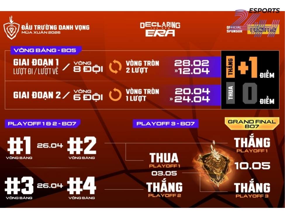 Chi tiết lịch thi đấu Đấu Trường Danh Vọng 2026