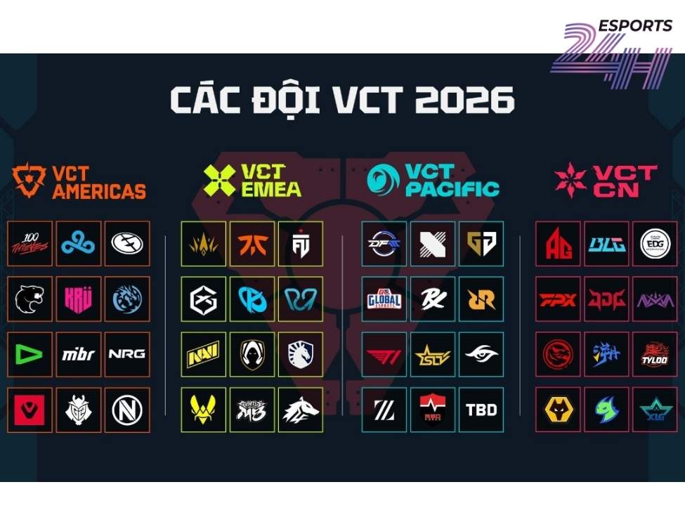 Lịch thi đấu VCT Americas và EMEA 2026