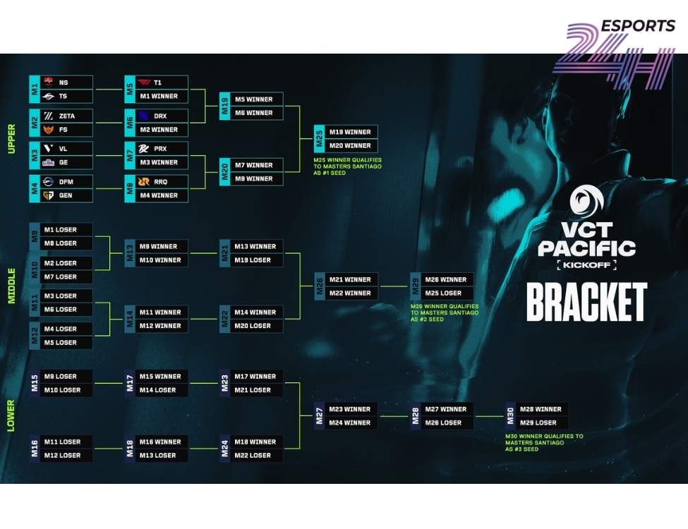 Lịch thi đấu VCT Pacific 2026