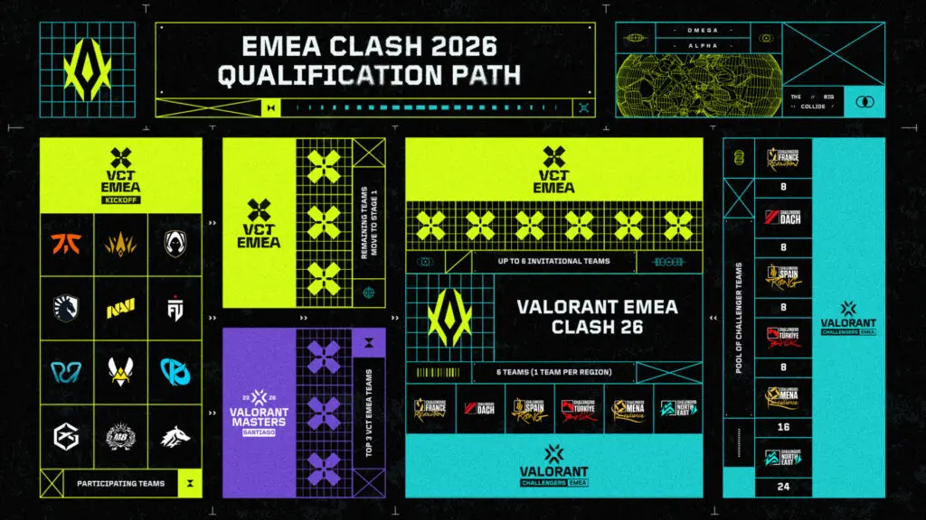 Lộ trình của giải đấu VCT EMEA Clash 2026