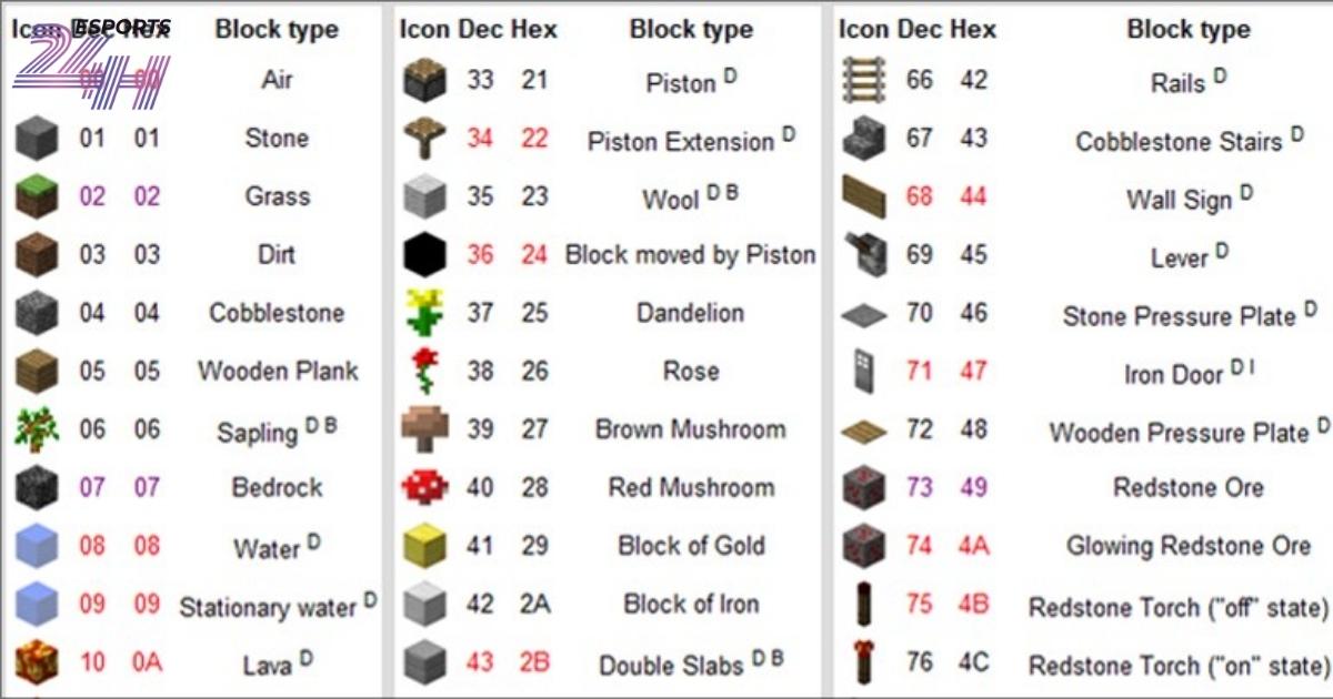 Mã xin vật phẩm và tạo hiệu ứng trong Minecraft   