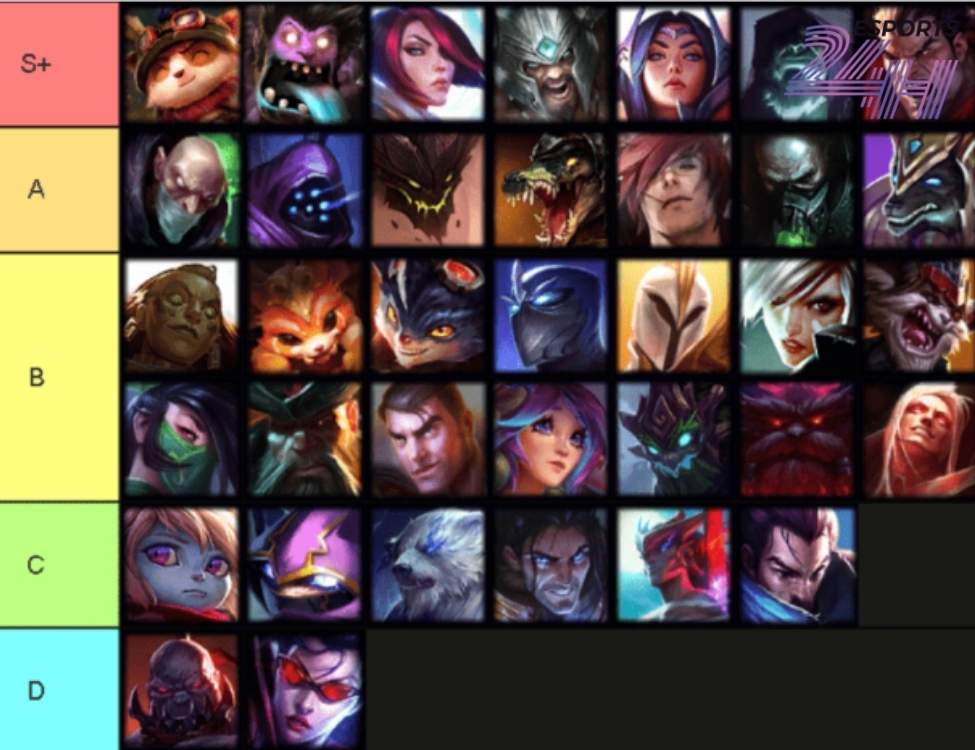 Nhóm đấu sĩ đường trên