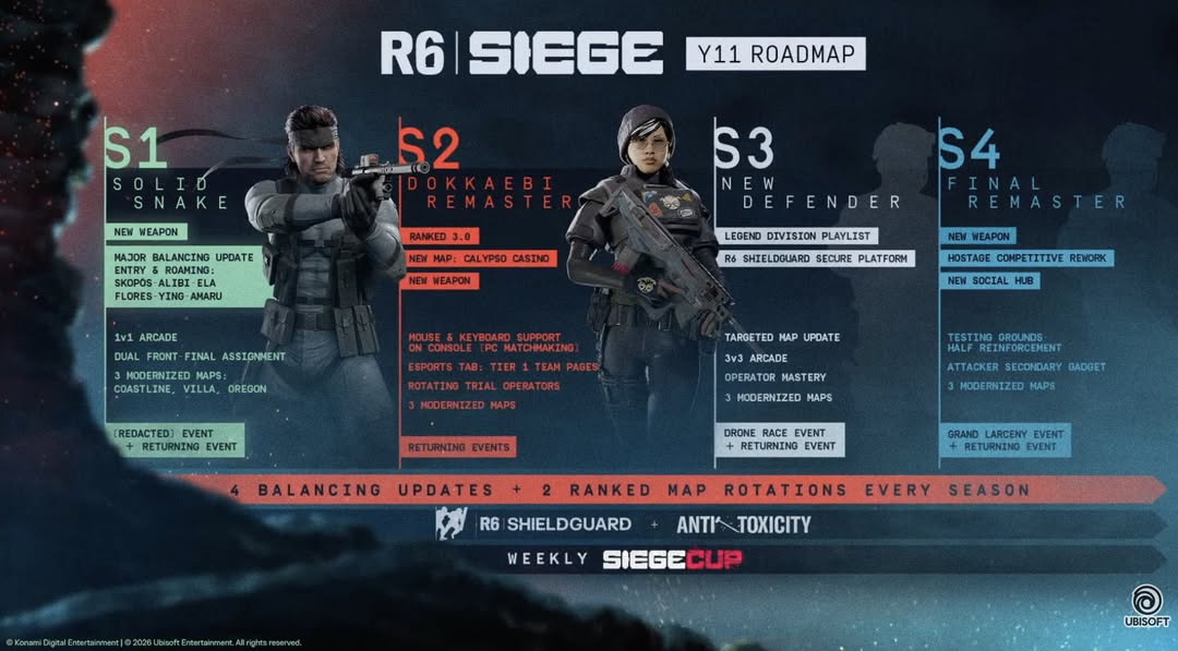 Sự kiện Rainbow Six Siege Community Checkpoint Year 11 cập nhật mới