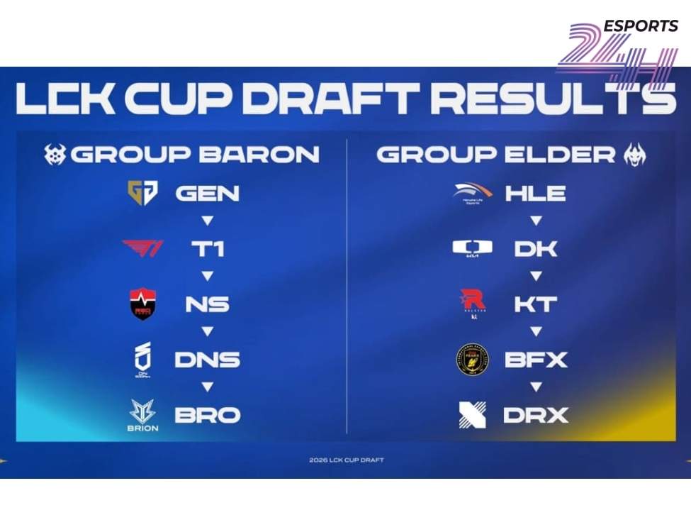 Thể thức cạnh tranh tại Playoffs LCK