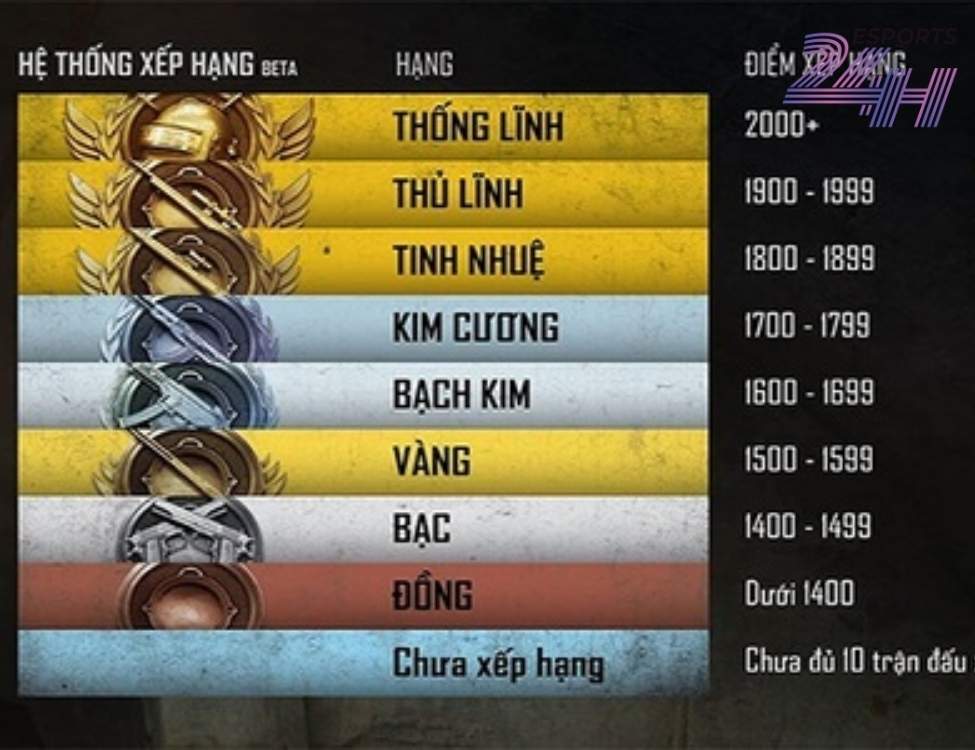 Tổng quan về chế độ xếp hạng và các rank trong PUBG