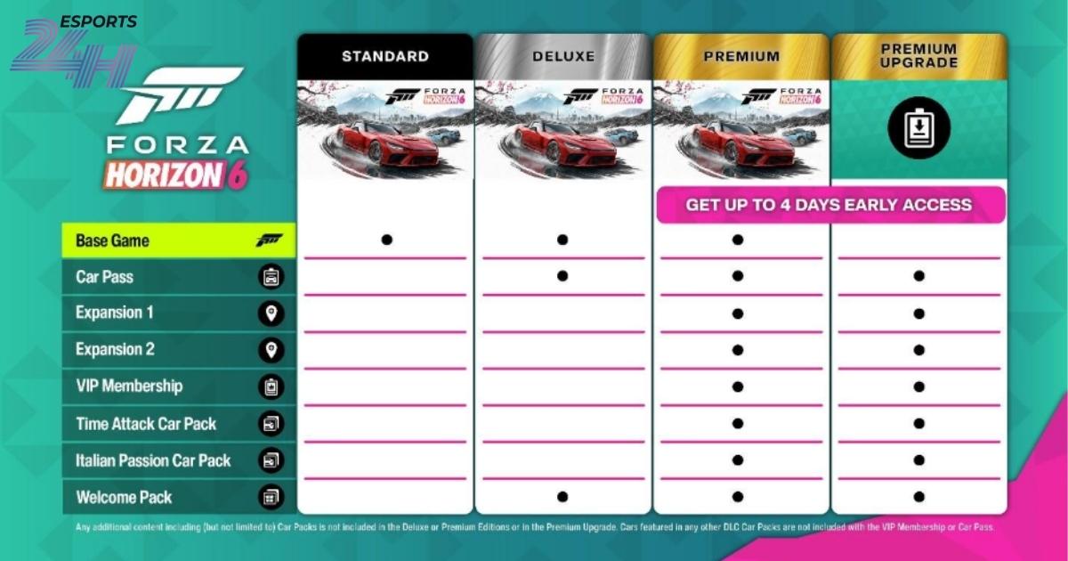 Giải đáp các lỗi thường gặp khi hoàn thành thử thách Forza Horizon 6.