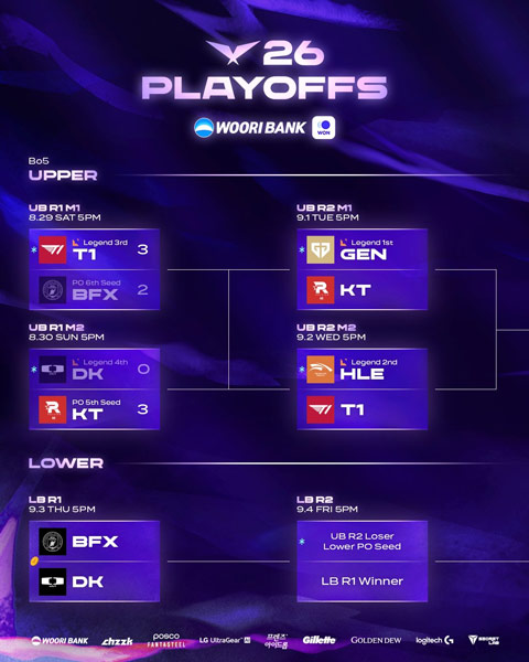 Lịch thi đấu LCK 2026 mới nhất: Playoffs và trận chung kết 1 lich thi dau playoff lck 2026